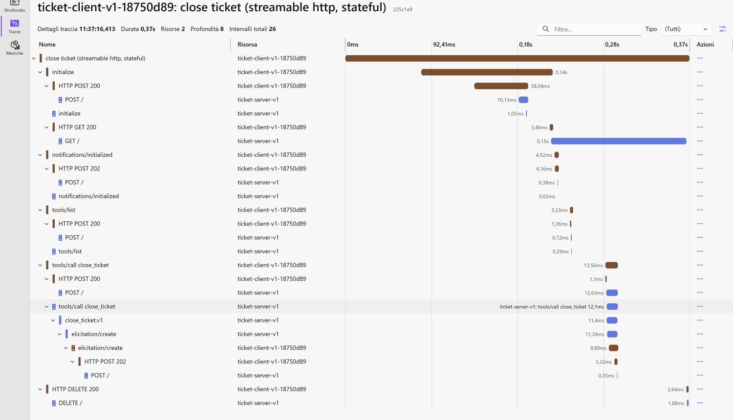 Traccia del vecchio modello con sessione: initialize, canale GET aperto, elicitation annidata e DELETE finale